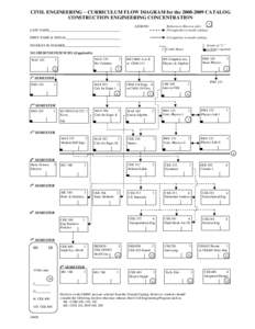 CIVIL ENGINEERING – CURRICULUM FLOW DIAGRAM for the[removed]CATALOG CONSTRUCTION ENGINEERING CONCENTRATION LAST NAME LEGEND: