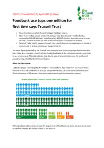 STRICTLY EMBARGOED 22 April01AM  Foodbank use tops one million for first time says Trussell Trust  