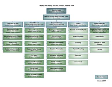 North Bay Parry Sound District Health Unit Board of Health Chairperson – Daryl Vaillancourt Medical Officer of Health / Executive Officer Dr. Jim Chirico