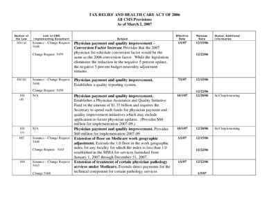 TAX RELIEF AND HEALTH CARE ACT OF 2006 All CMS Provisions As of March 2, 2007 Section of the Law