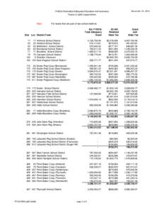 FY2016 Estimated Adequate Education Aid Summary Towns in Split Cooperatives Note:  November 15, 2014