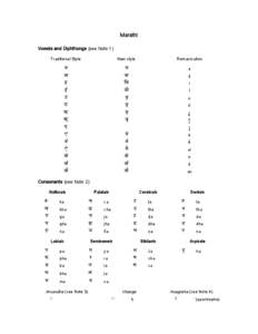 Marathi romanization table