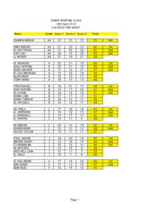 GYMPIE SPORTING CLAYS 18th April 2010 2nd SELECTION SHOOT Name  Grade Score 1 Score 2 Score 3