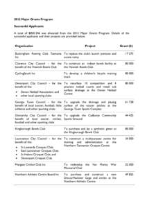 2012 Major Grants Program Successful Applicants A total of $[removed]was allocated from the 2012 Major Grants Program. Details of the successful applicants and their projects are provided below. Organisation