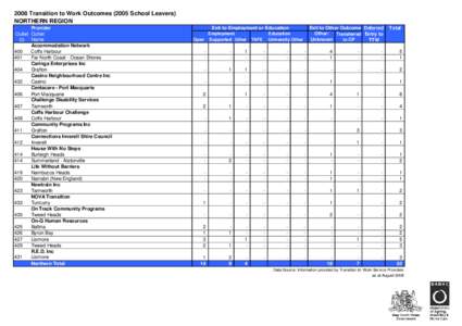 Microsoft Word - 2005_SchoolLeavers_Northern - COMPLETED