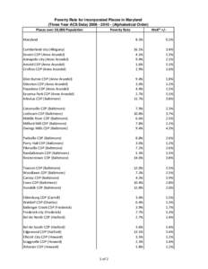 Copy of Poverty_Rate_2008_to_2010_ACS_3yr_Data_by_Places_County_Order.xlsx