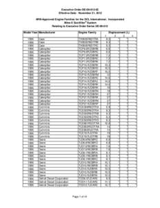 Executive Order DE[removed]Effective Date: November 21, 2012 ARB-Approved Engine Families for the DCL International, Incorporated Mine-X Sootfilter® System Relating to Executive Order Series DE[removed]Model Year Manuf