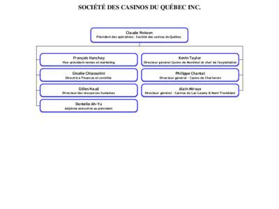 SOCIÉTÉ DES CASINOS DU QUÉBEC INC.  Claude Poisson Président des opérations - Société des casinos du Québec  François Hanchay