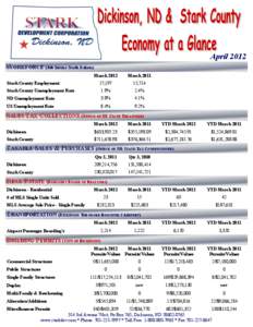 April 2012 WORKFORCE (Job Service North Dakota) March 2012