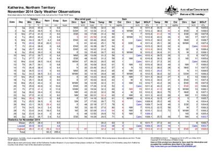 Katherine, Northern Territory November 2014 Daily Weather Observations Most observations from Katherine Country Club, but some from Tindal RAAF base. Date