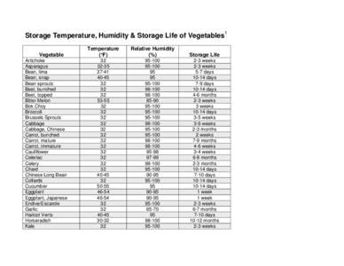 Microsoft Word - Storage Temperature_Vege.doc