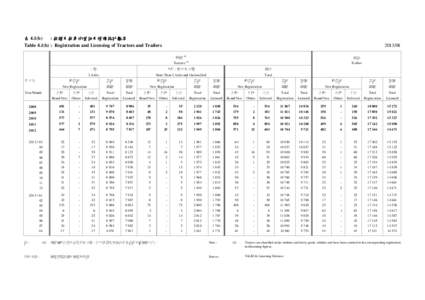 表 4.1(b) : 拖頭及拖車的登記及領牌統計數字 Table 4.1(b) : Registration and Licensing of Tractors and Trailers 年/月