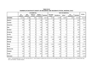 TABLE 5E-8 NUMBER OF DEATHS BY COUNTY OF RESIDENCE AND DECEDENT STATUS, ARIZONA, 2012 IN HOSPITAL Inpatient ARIZONA