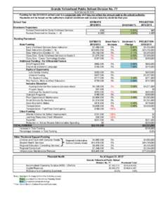 Grande Yellowhead Public School Division No. 77 As of February 22, 2013 Funding for the[removed]school year is a projection only and may not reflect the amount paid to the school authority. Payments will be based on th