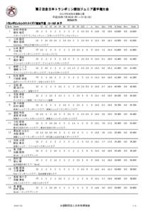 第２回全日本トランポリン 回全日本トランポリン競技 トランポリン競技ジュニア 競技ジュニア選手権大会 ジュニア選手権大会 白山市松任総合運動公園