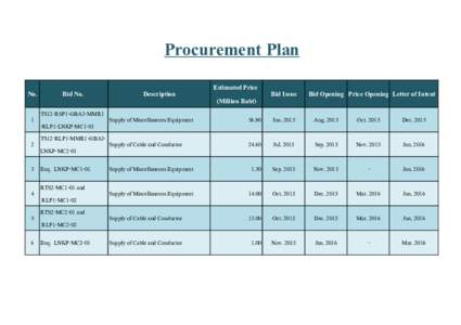 Procurement Plan No. Bid No.  1 TS12-RSP1-GBA3MMR1-RLP1-LNKPMC1-01