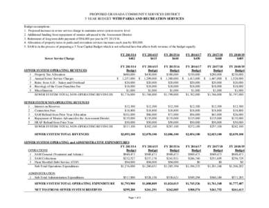 PROPOSED GRANADA COMMUNITY SERVICES DISTRICT 5 YEAR BUDGET WITH PARKS AND RECREATION SERVICES Budget assumptions: 1. Proposed increase in sewer service charge to maintain sewer system reserve level. 2. Additional funding