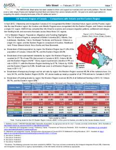 Info Sheet — February 27, 2013  Issue 7 The AMSSA Info Sheet series has been created to inform and support our members and community partners. The Info Sheets cover a wide range of topics and highlight important facts 