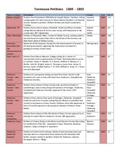 Tennessee Petitions[removed]Name or Subject Description  County