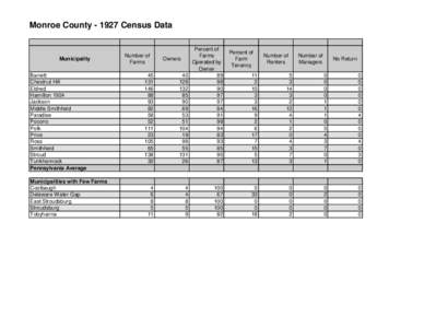 Monroe County[removed]Census Data  Municipality Barrett Chestnut Hill Eldred