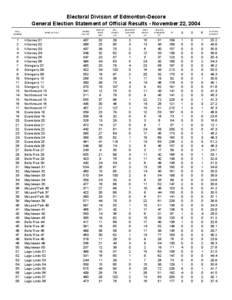 Lago Lindo /  Edmonton / Alberta / Belle Rive / Dickinsfield /  Edmonton / Evansdale / Lindo / Walter Szwender / Glengarry /  Edmonton / Gary Masyk / Politics of Alberta / Edmonton-Decore / Bill Bonko