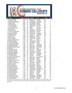 BBiz-2010 Rankings-Summer Collegiate.xls
