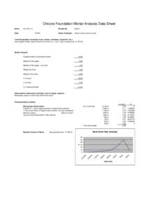 Chicora Foundation Mortar Analysis Data Sheet Name: Pon Pon 14  Date: