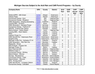 Michigan Sources Subject to the Acid Rain and CAIR Permit Programs -- by County Company Name Holland BPW - 48th Street Otsego Paper Consumers Energy - Karn