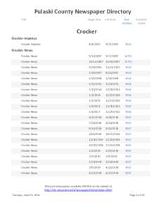 Pulaski County Newspaper Directory Title Begin Date  End Date