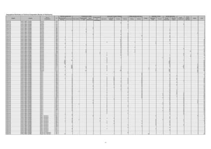 Geographical Distribution of Technical Cooperation (Number of Participants) Planning/ Government Region OCEANIA OCEANIA OCEANIA