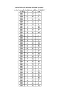 University Institute of Information Technology HPU Shimla Result of Entrance Test for Admission to B.Tech (IT/CSE[removed]ROLLNO P1 P2 TOTAL