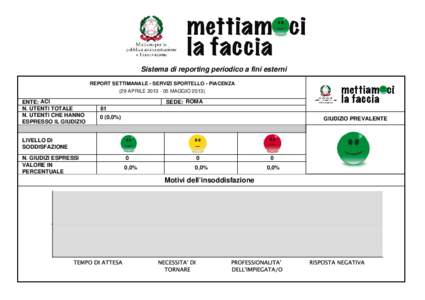 Sistema di reporting periodico a fini esterni REPORT SETTIMANALE - SERVIZI SPORTELLO - PIACENZA (29 APRILE[removed]MAGGIO[removed]ENTE: ACI N. UTENTI TOTALE