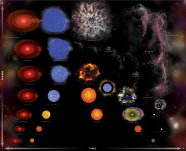 +  blue supergiant protostar