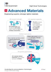 Advanced materials: eight great technologies infographic