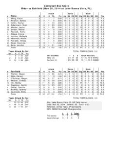 Volleyball Box Score Rider vs Fairfield (Nov 20, 2014 at Lake Buena Vista, FL) #  Rider