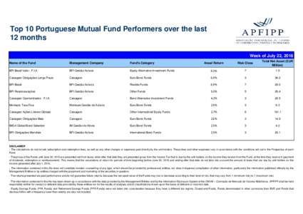 Top 10 Portuguese Mutual Fund Performers over the last 12 months Week of July 22, 2016 Anual Return  Risk Class