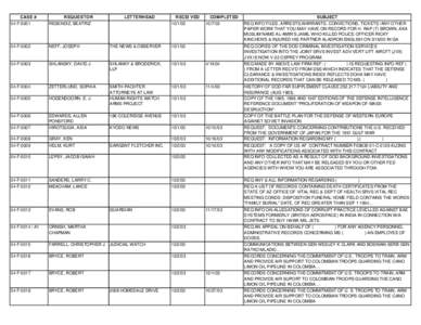 CASE # 04-F-0001 REQUESTOR RESENDIZ, BEATRIZ