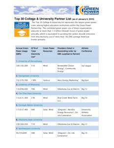 Top 30 College & University Partner List