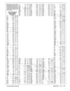 Number groups after call letters denote following: Band (A = all), Final Score, Number of QSOs, and Prefixes. An asterisk (*) before a call indicates low power. Certificate winners are listed in boldface. (Note that the 