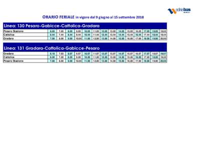 ORARIO FERIALE in vigore dal 9 giugno al 15 settembre 2018 Linea: 130 Pesaro-Gabicce-Cattolica-Gradara Pesaro Stazione Cattolica Gradara