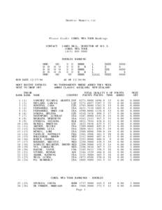 Doubles Numeric.txt  Please Credit COREL WTA TOUR Rankings