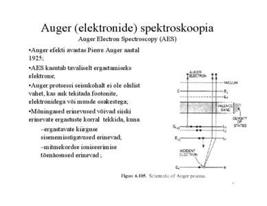 Auger (elektronide) spektroskoopia Auger Electron Spectroscopy (AES) •Auger efekti avastas Pierre Auger aastal