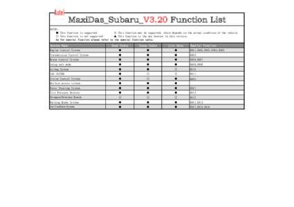 MaxiDas_Subaru_V3.20 Function List NOTES: ● This function is supported. ※ This function may be supported, which depends on the actual condition of the vehicle. ○ This function is not supported. ▲ This function is