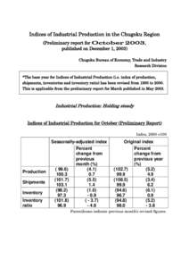 Indices of Industrial Production in the Chugoku Region