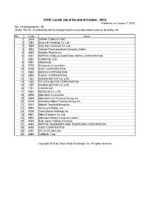 TOPIX Core30 (As of the end of October , 2013) Published on October 7, 2013