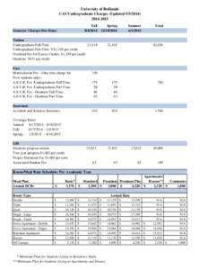 University of Redlands CAS Undergraduate Charges (Updated[removed]2015 Fall Spring[removed]2014