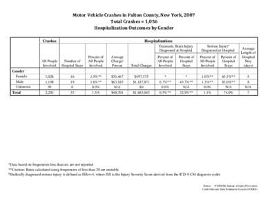 Motor Vehicle Traffic Injuries - Fulton County, New York