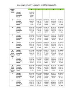 2014 KING COUNTY LIBRARY SYSTEM SALARIES GRADE MIN WAGE  A