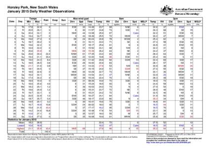 Horsley Park, New South Wales January 2015 Daily Weather Observations Date Day