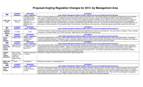 Proposed 2014 Angling Reg AFMRT